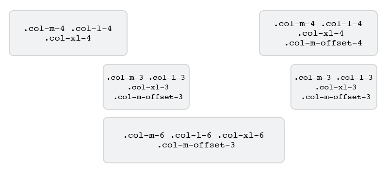 UB Atoms theme - Flexbox Grid Offsets