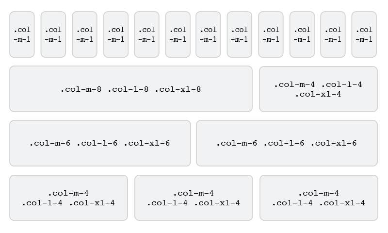 UB Atoms theme - Horizontally-stacked Flexbox Grid