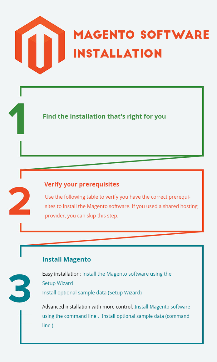 Magento 2.0 - Installtion guide